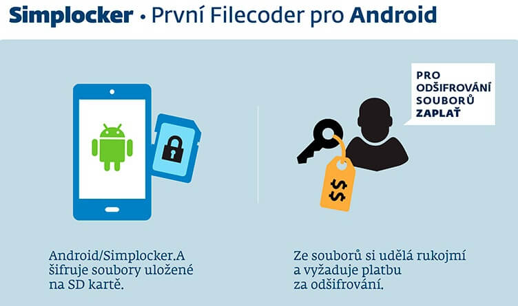 Simplocker od ESETu