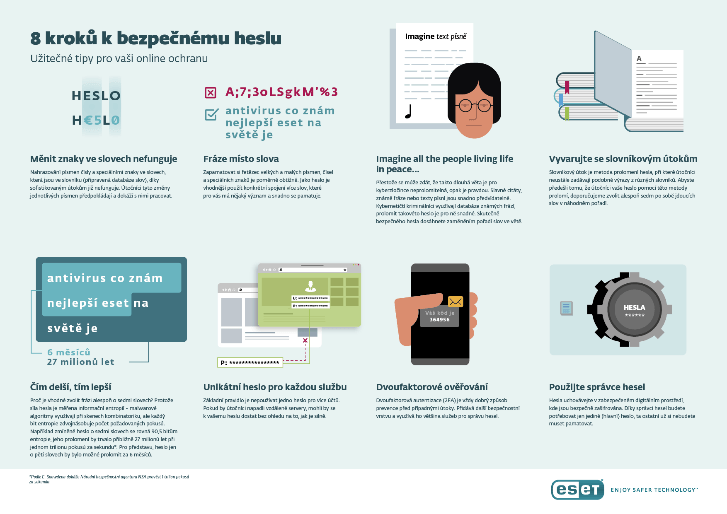 inforafika jak nastavit správné heslo