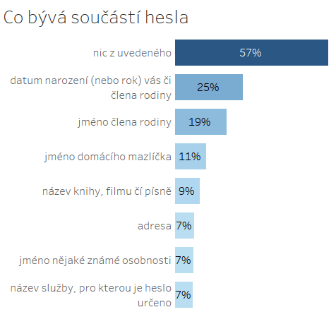 Osobní údaje v heslech