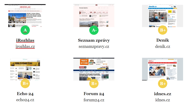 Přehledné hodnocení médií nabízí například Institut nezávislé žurnalistiky, u každého média vám i vysvětlí hodnocení. Častým nedostatkem je nedostatečné označení inzerce a ověřování informací ze dvou zdrojů.