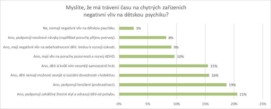Jaká negative internetu vnímají dospělí Češi?