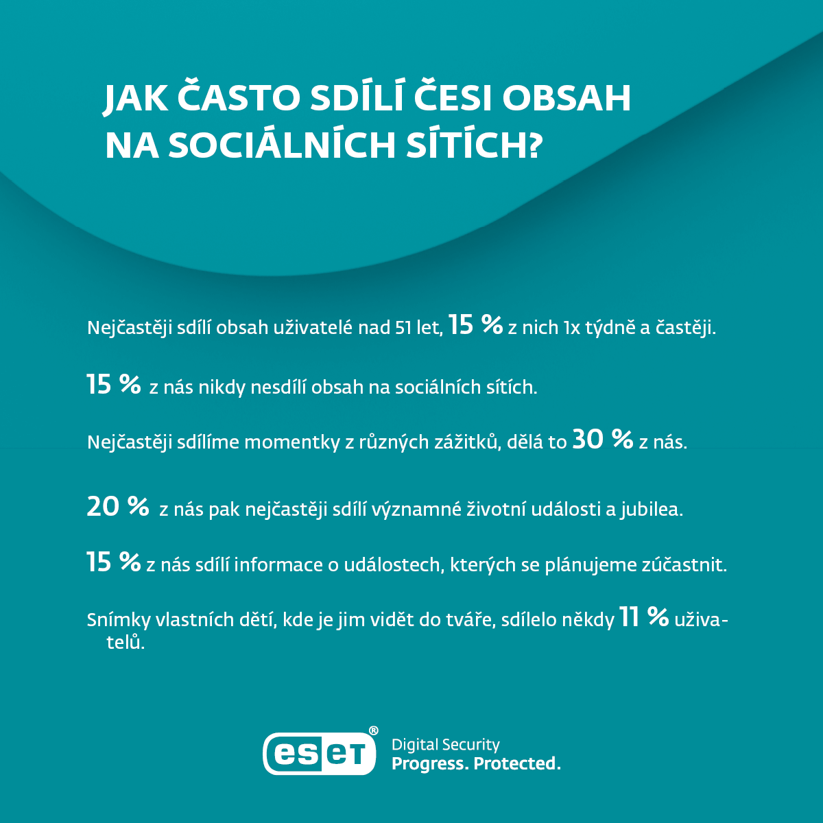 V Česku jsme se sdílením na sociálních sítích spíše opatrní.