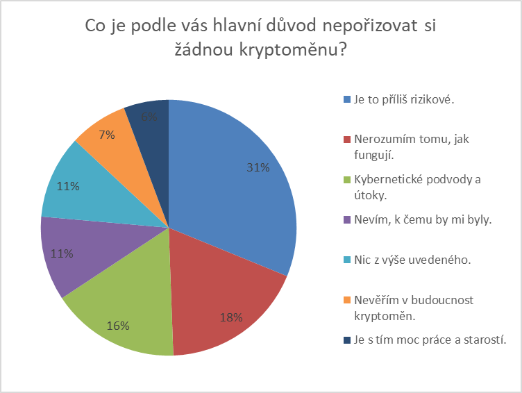 proč byste si kryptoměny nepořídili?