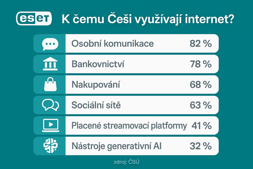 Digitální svět má mnoho podob